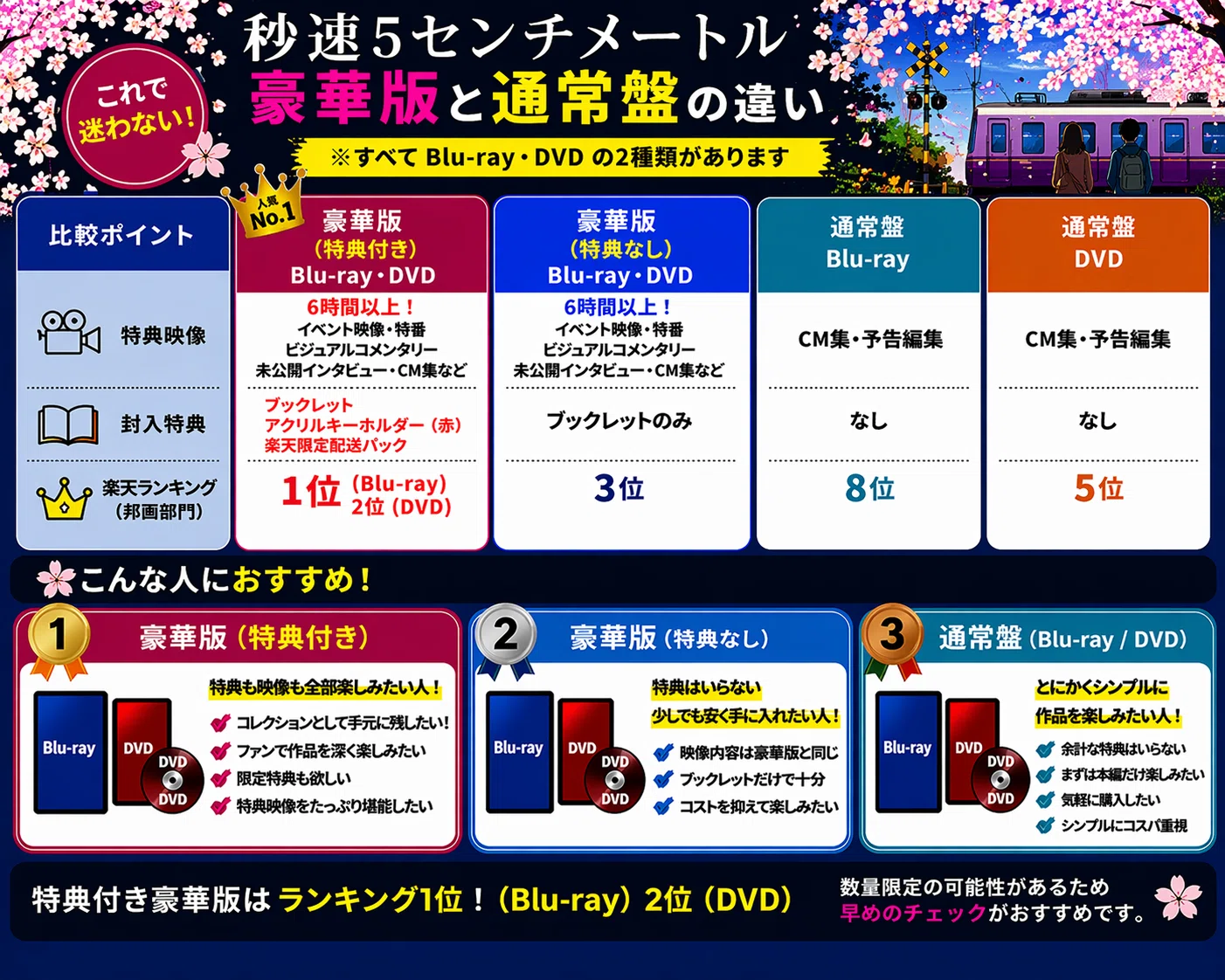 秒速5センチメートル豪華版と通常盤の違い｜特典・選び方をわかり