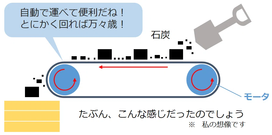 炭鉱でのモータの使い方の想像