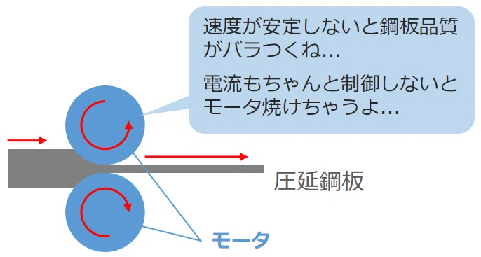 圧延鋼板製造へのモータ活用