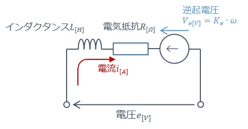 DCモータ電気部分