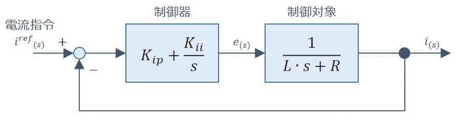 電流制御ブロック線図