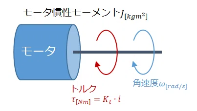 モータの機械部分