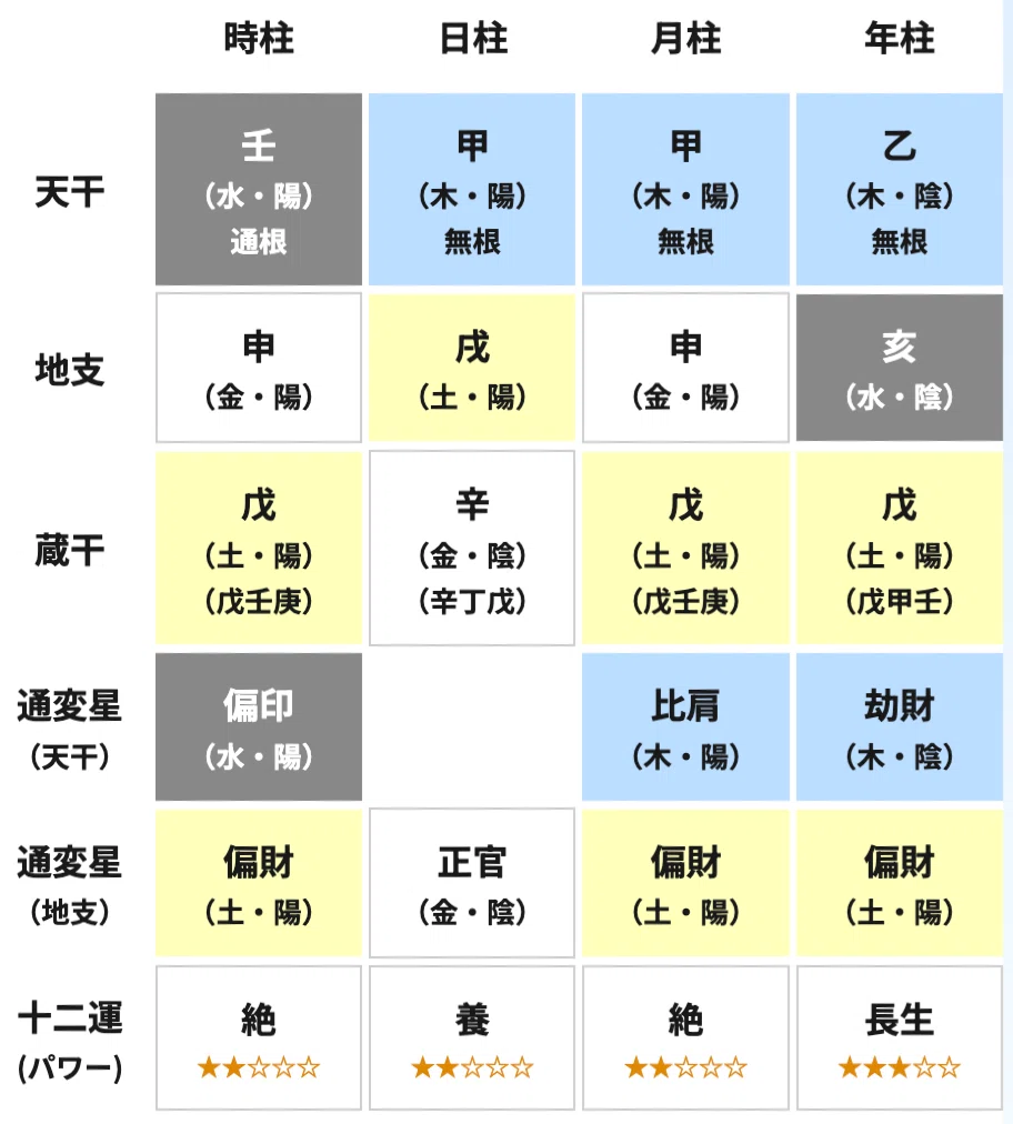 生きづらいなと思ったら、理由がちゃんとあった。 / 自己分析・四柱