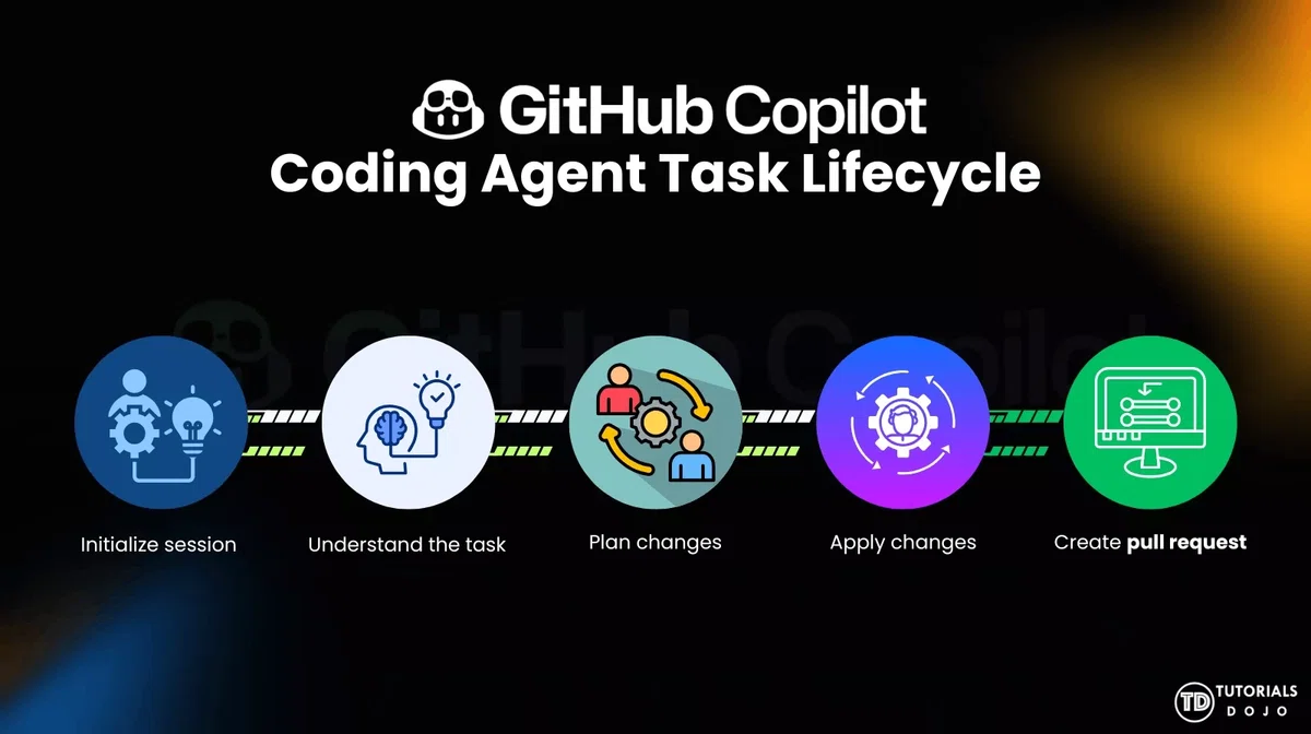 [2026 Latest Edition] What is GitHub Copilot? A Thorough Guide to Agent ...