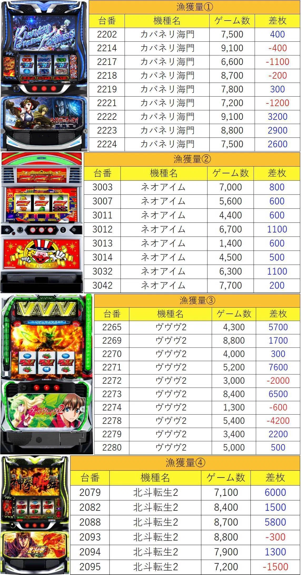 4月9日(木)PIA津田沼極上結果まとめ【注文結果】｜マグロ取材結果一覧