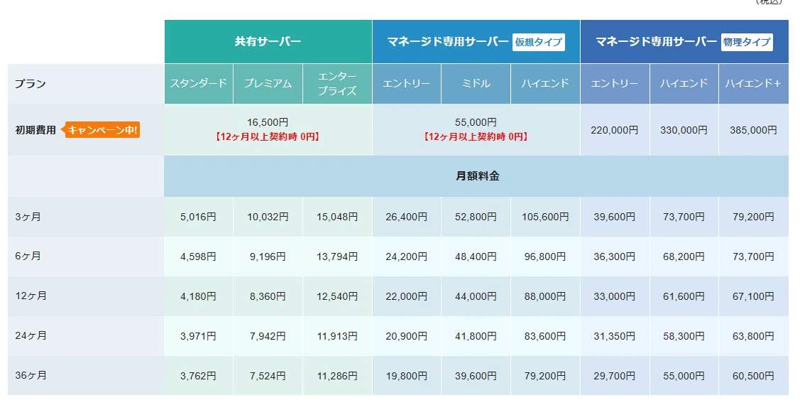 おまとめ18,900円→17,000円 エックスサーバービジネスの料金プランをコスパ計算してみた【2026年版