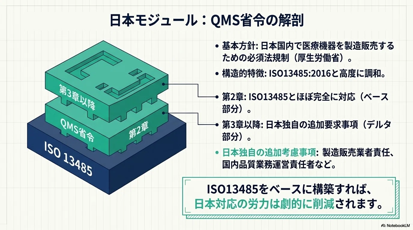 QMS関連規制の整理｜KIRIN