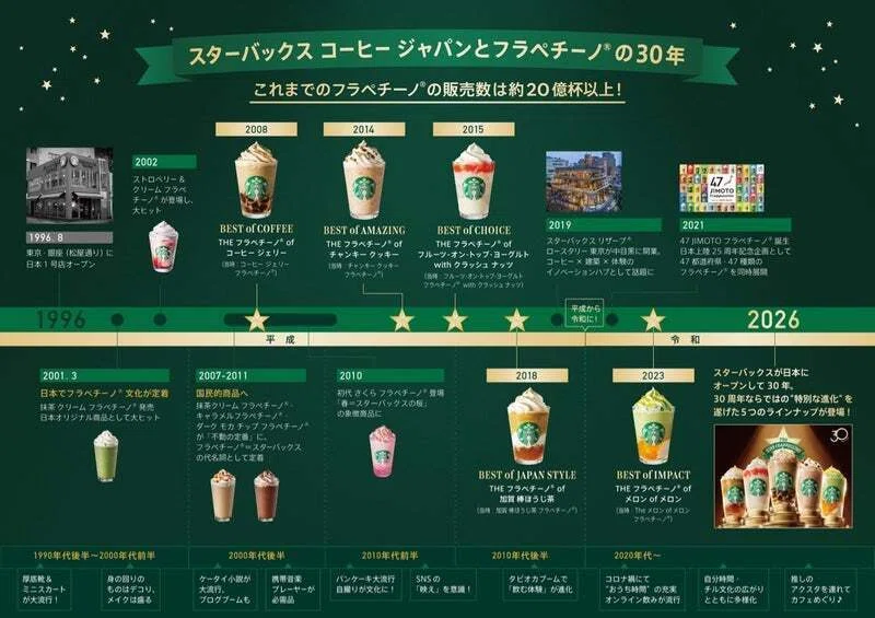 本物スタバメニュー表　値下げ前提 本物スタバメニュー表 値下げ前提 スタバ」約20年前のメニュー表を見