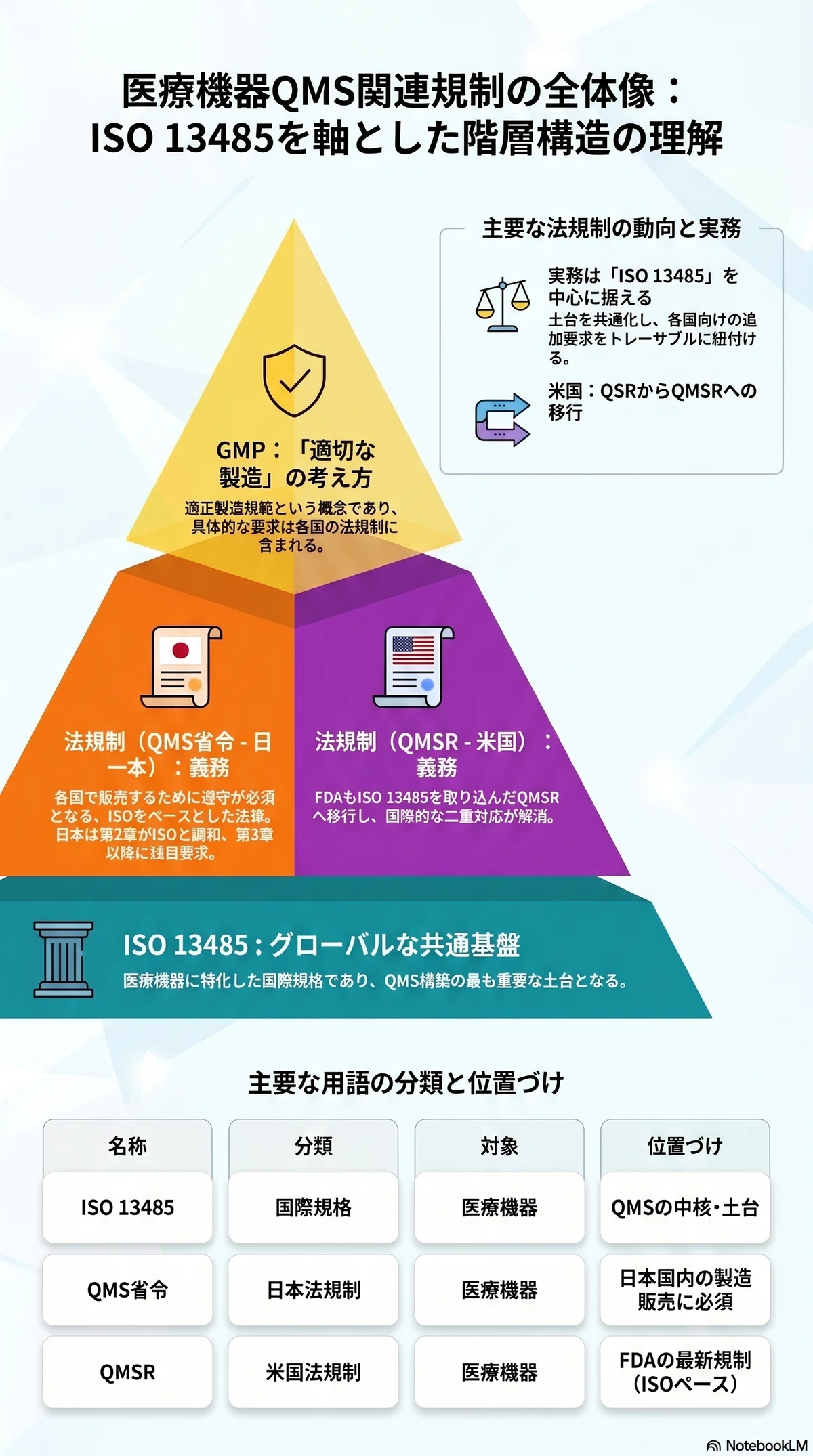 QMS関連規制の整理｜KIRIN