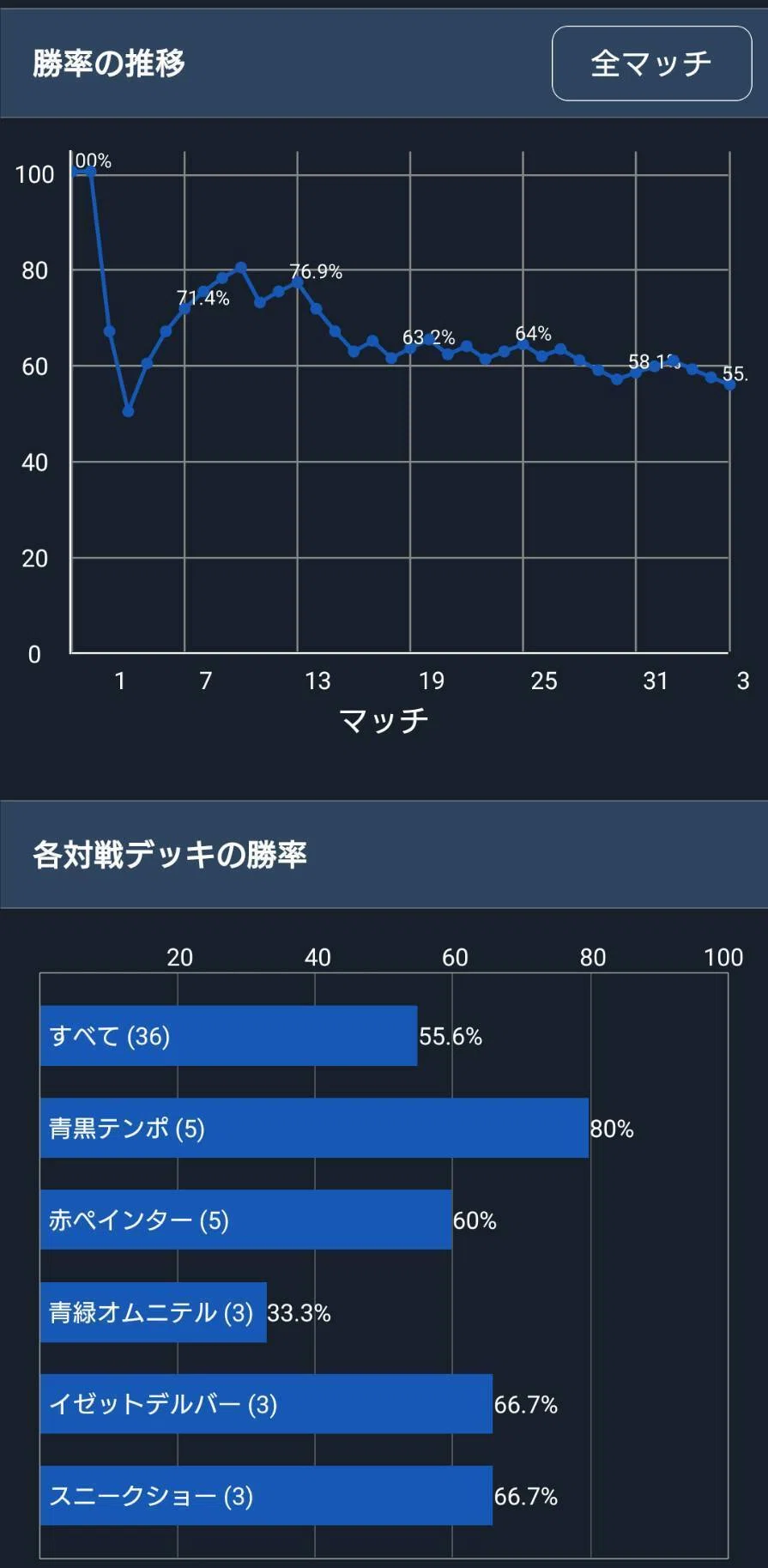 環境振り返り】レガシー版ボロスエネルギータートルズ環境｜philo