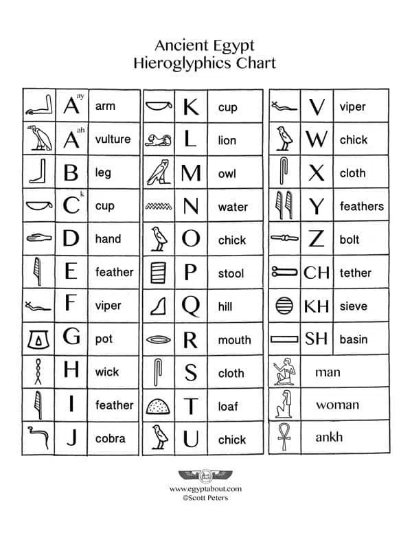 前編】文字ヒエログリフと、読める人が稀になった時代のエジプトに深く