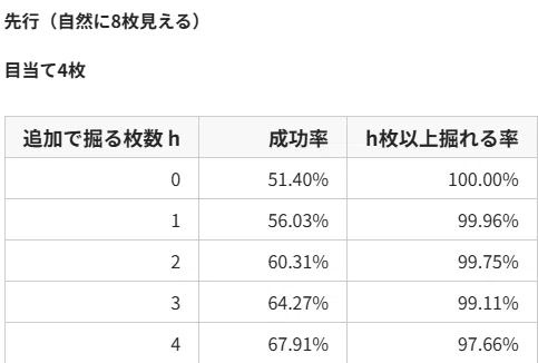 店舗予選優勝】直近8-1圧縮エネル構築の解説（更新4/19）｜ていらの