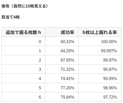 店舗予選優勝】直近8-1圧縮エネル構築の解説（更新4/19）｜ていらの