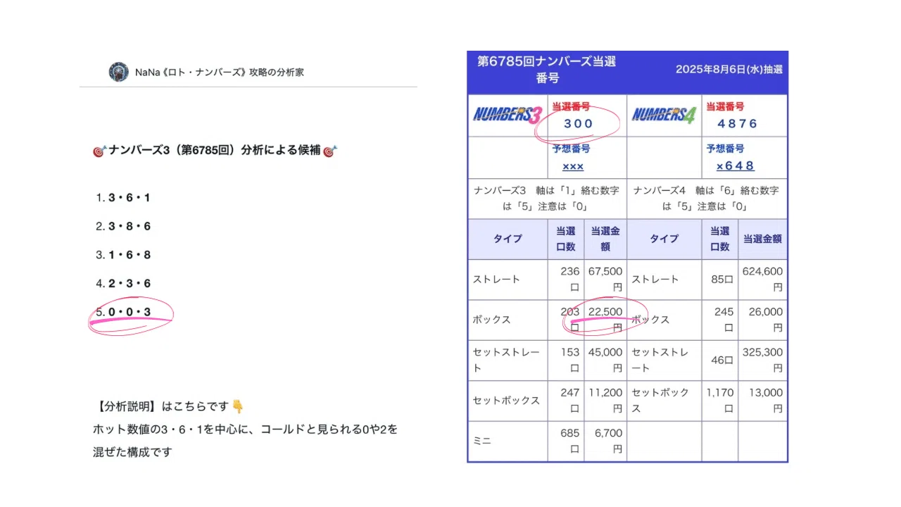 実績あり》🔥🎊前回ナンバーズ3ボックス当選的中ニアピン🎯🔥総額