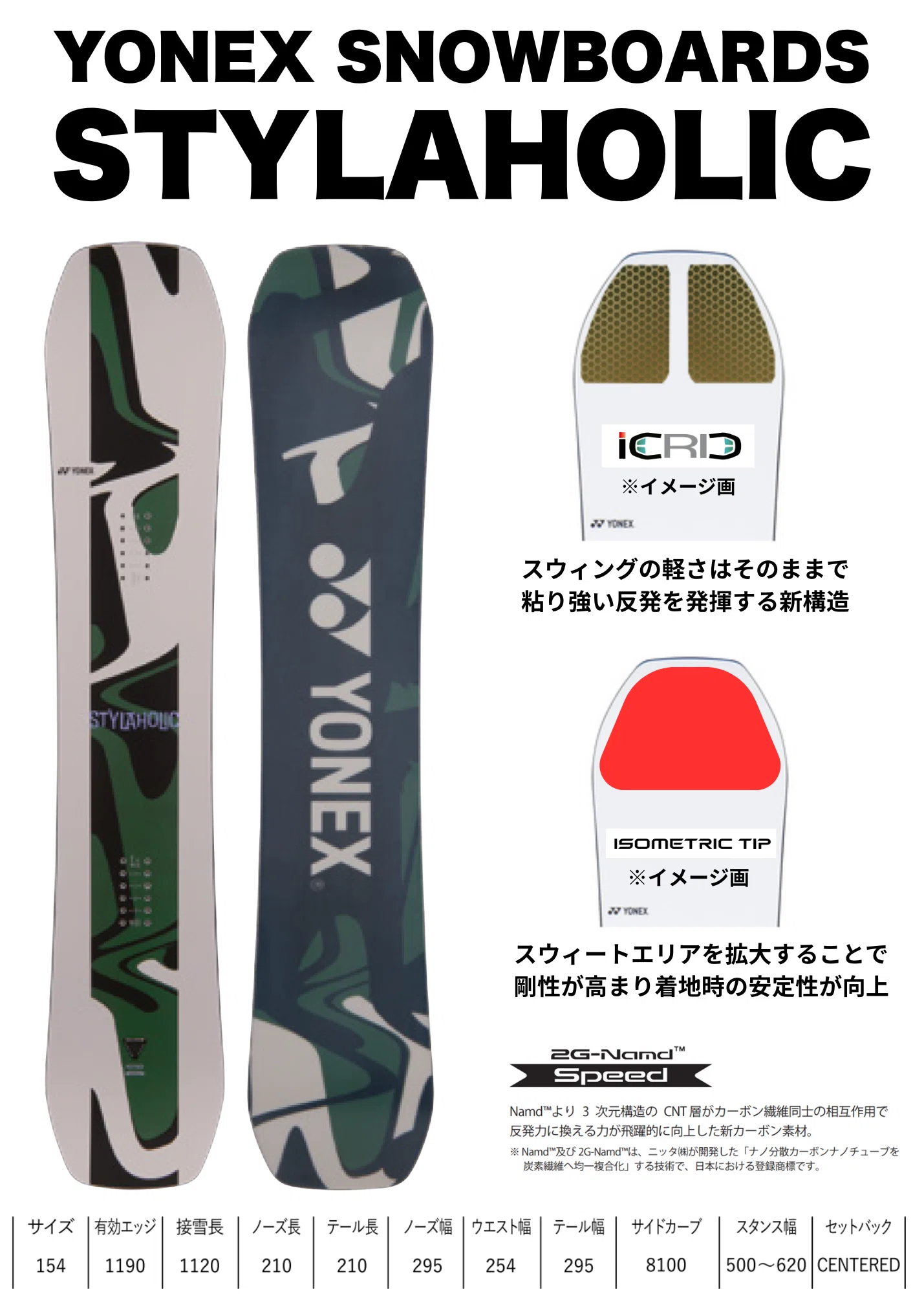 YONEX】ビッグエア金メダル｜木村葵来選手 使用ボードを徹底解説