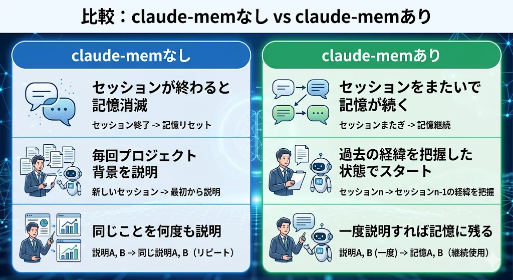 How to give Claude Code a 'memory'. Carrying over context across ...