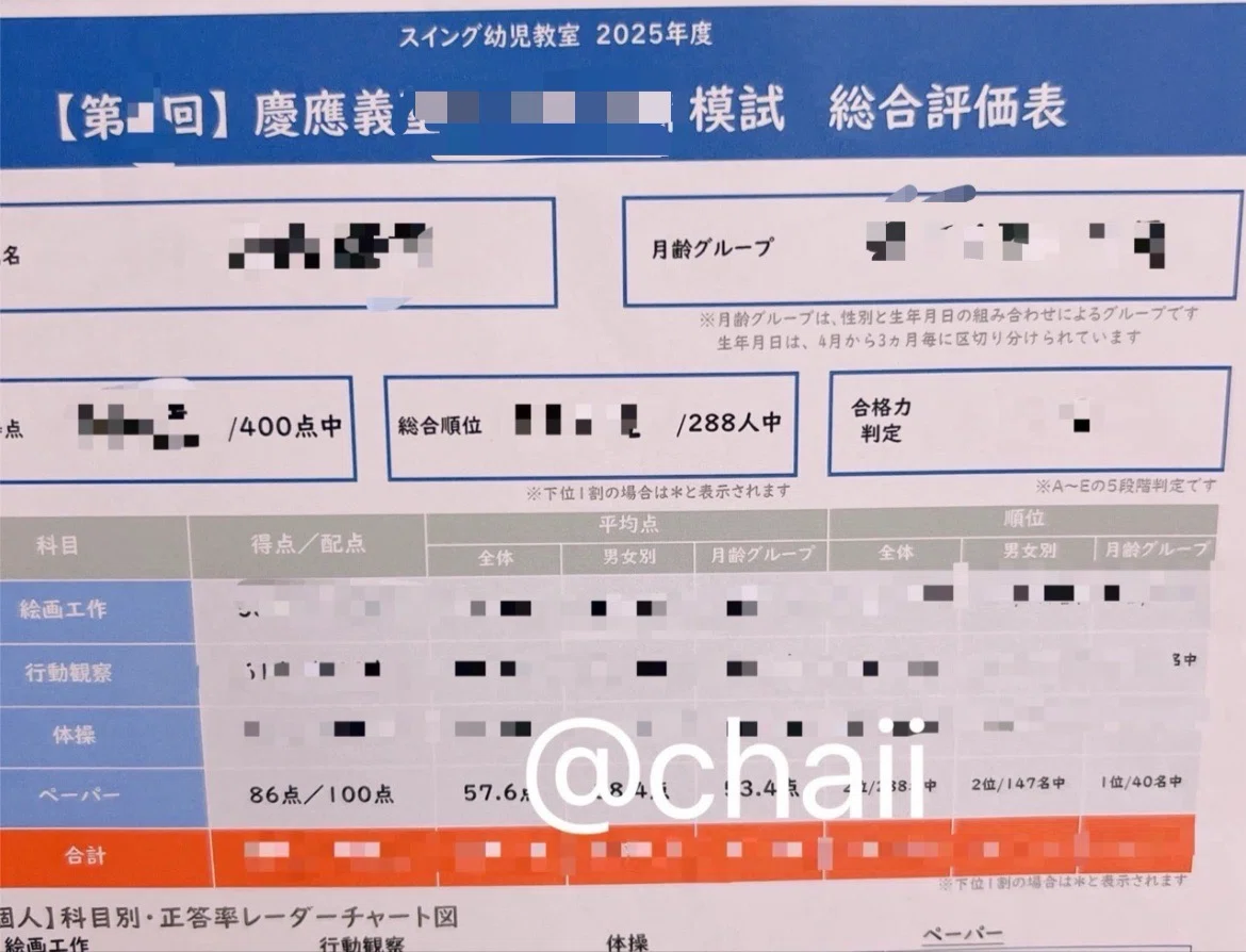 慶應横浜合格に導いた『我が家の願書の書き方』｜小学校受験chaii☕️