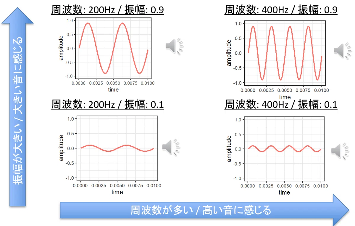 1.1節の波形の形と音色について|daikiHashimoto