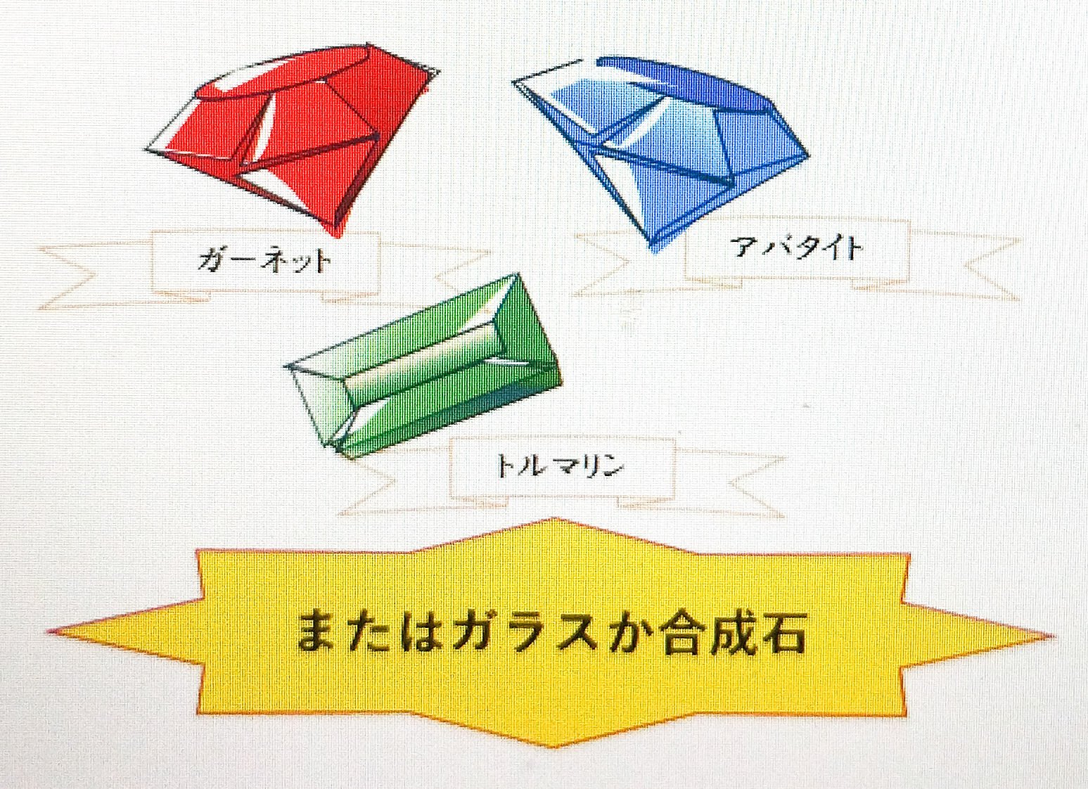 雑感:想像上のルビーサファイアエメラルド色｜ごんべ