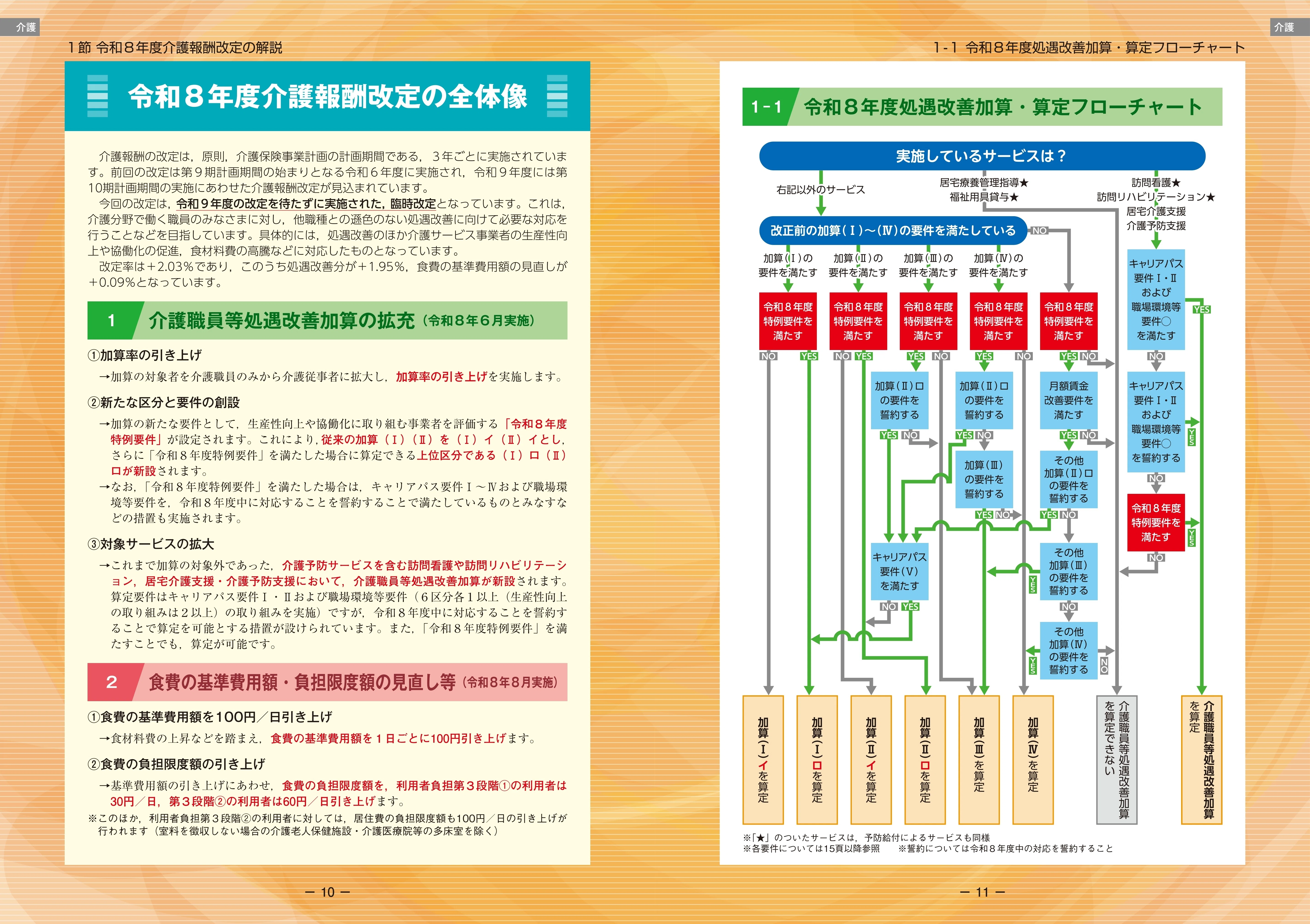 介護・障害 処遇改善の改正点 令和8年6月版』ウェブコンテンツ（最終