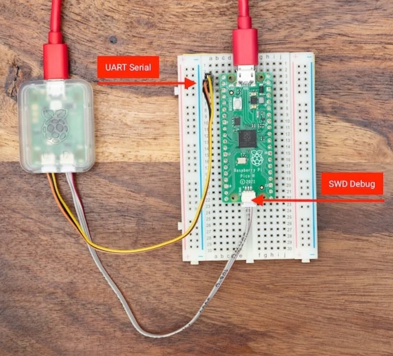 Swd Debug Raspberry Pi Serial Speed Raspberry Pi Pico Debug Probeについてメモ|えぬでんき