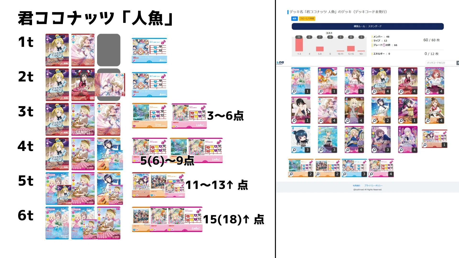 ラブカ環境デッキ打点表｜ポケ@ポケット情報部