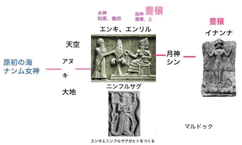 春日鹿曼荼羅図の鹿はいったい何の神様なのか説明します。｜HALI