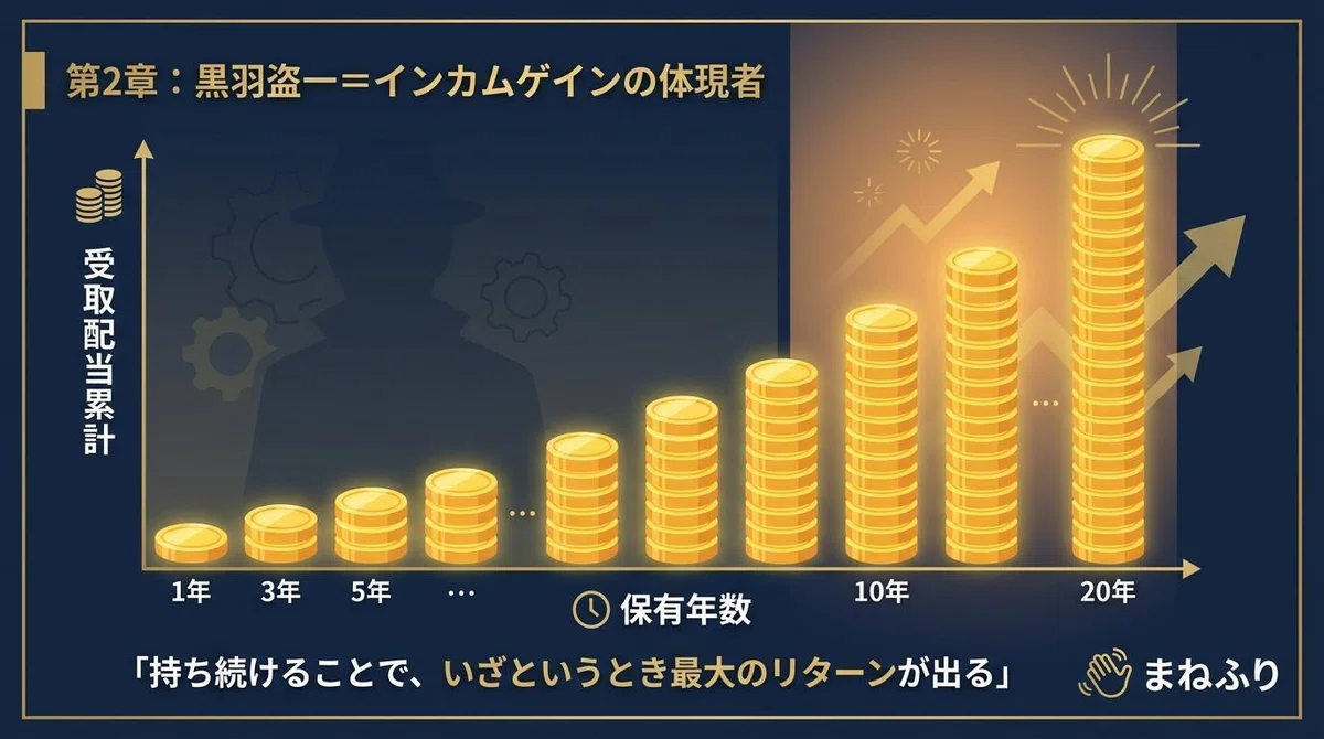 【名探偵コナン 100万ドルの五稜星】で学ぶインカムゲインとは?|まねふり | 映画・ドラマで学ぶ投資
