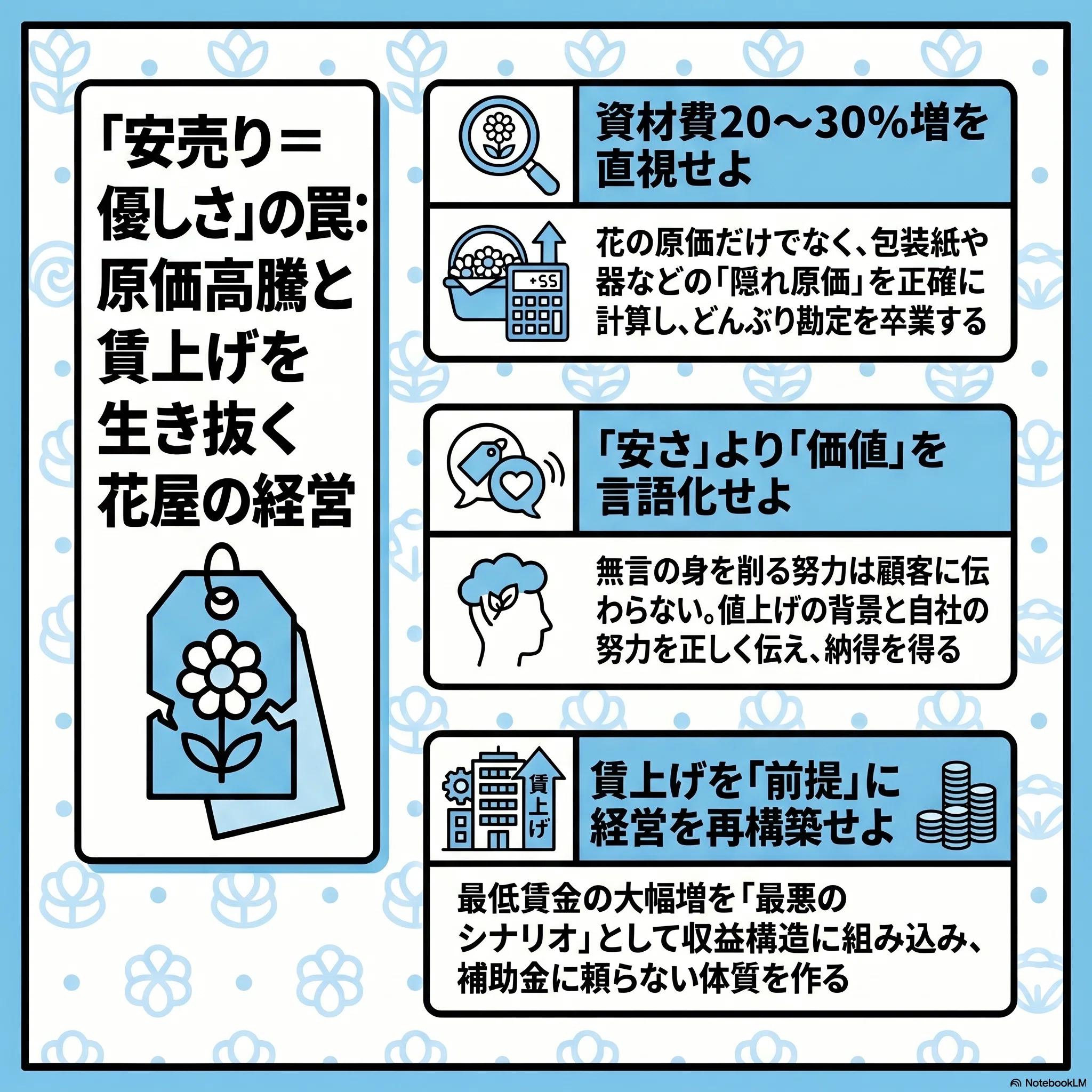 安売り＝優しさ」の罠：原価高騰と賃上げを生き抜く花屋の経営 | はな 