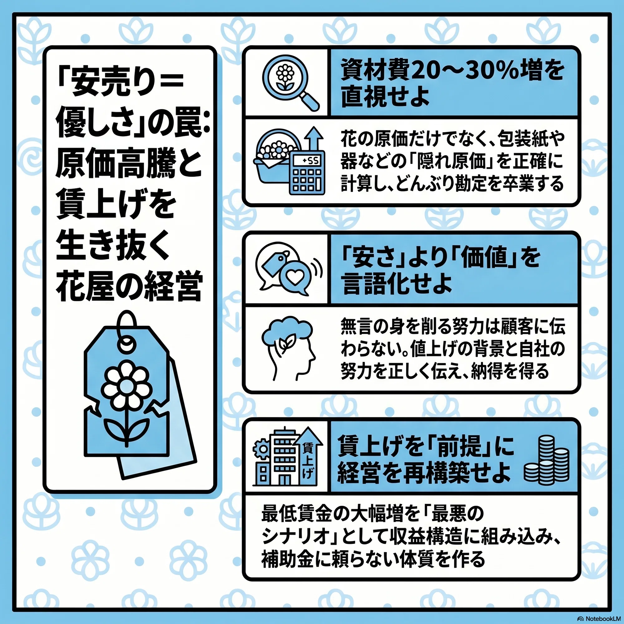 安売り＝優しさ」の罠：原価高騰と賃上げを生き抜く花屋の経営 | はな