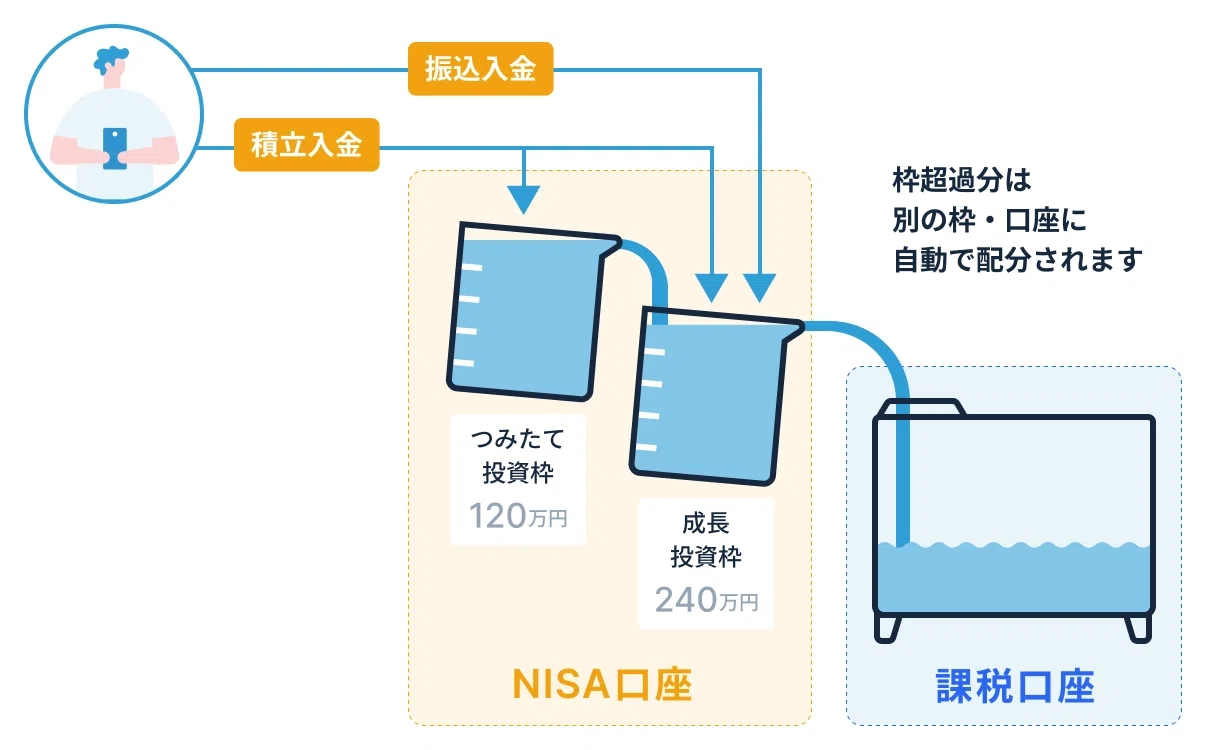 2026年 祝!特許取得!】NISAを“最大限に活かす”5つの自動最適化とは 2026年 祝!特許取得!】NISAを“最大限に活かす”5つの自動最適化とは