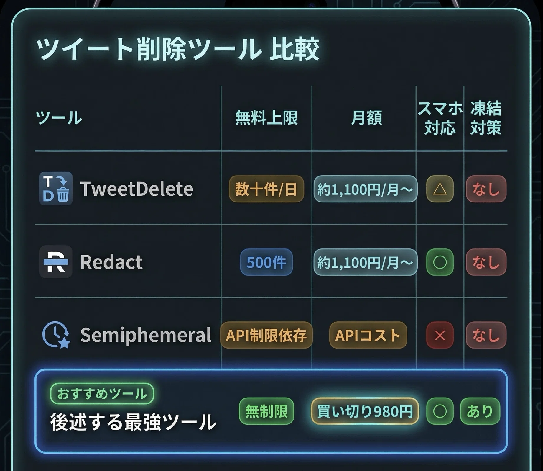 Xのツイートを自動で全消しする方法 【スマホ対応】｜AIツール研究所