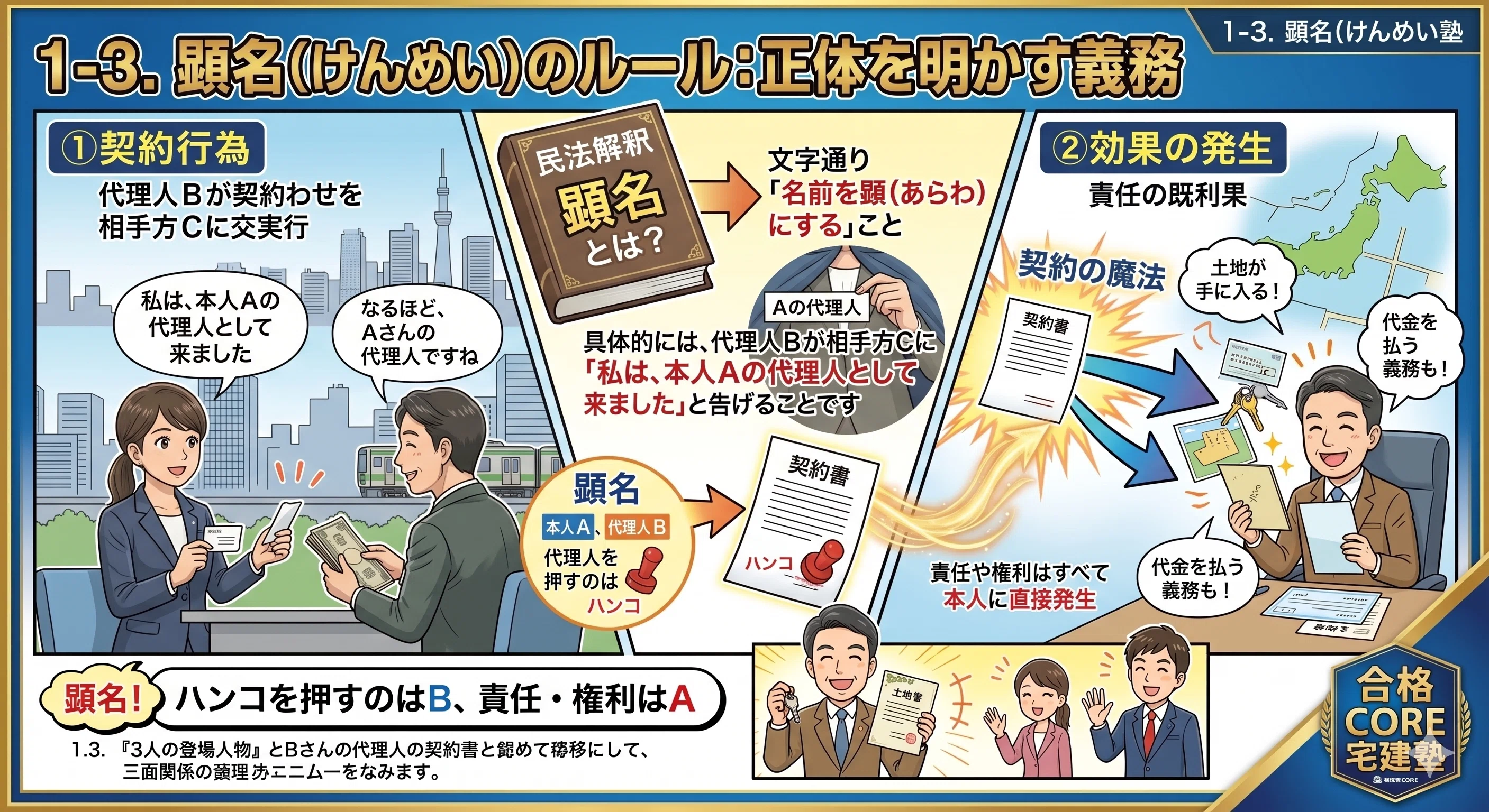 顕 名 と は
