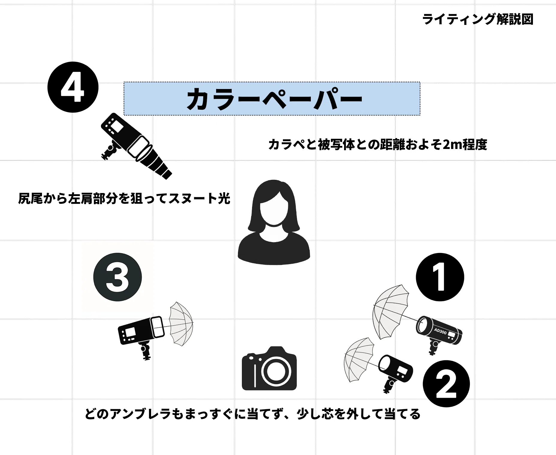撮影交流会の講師をしてきました｜カラーペーパー撮影と現像を伝えた1