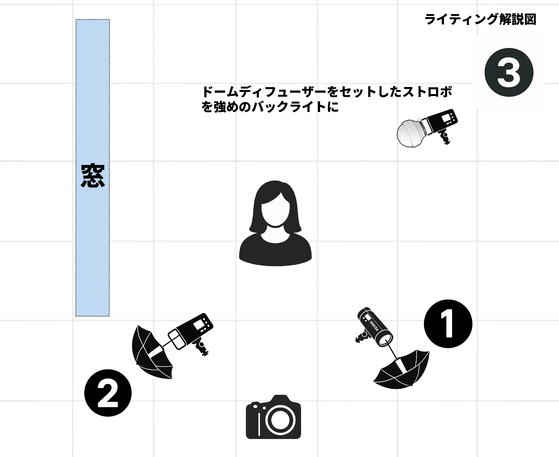 撮影交流会の講師をしてきました｜カラーペーパー撮影と現像を伝えた1