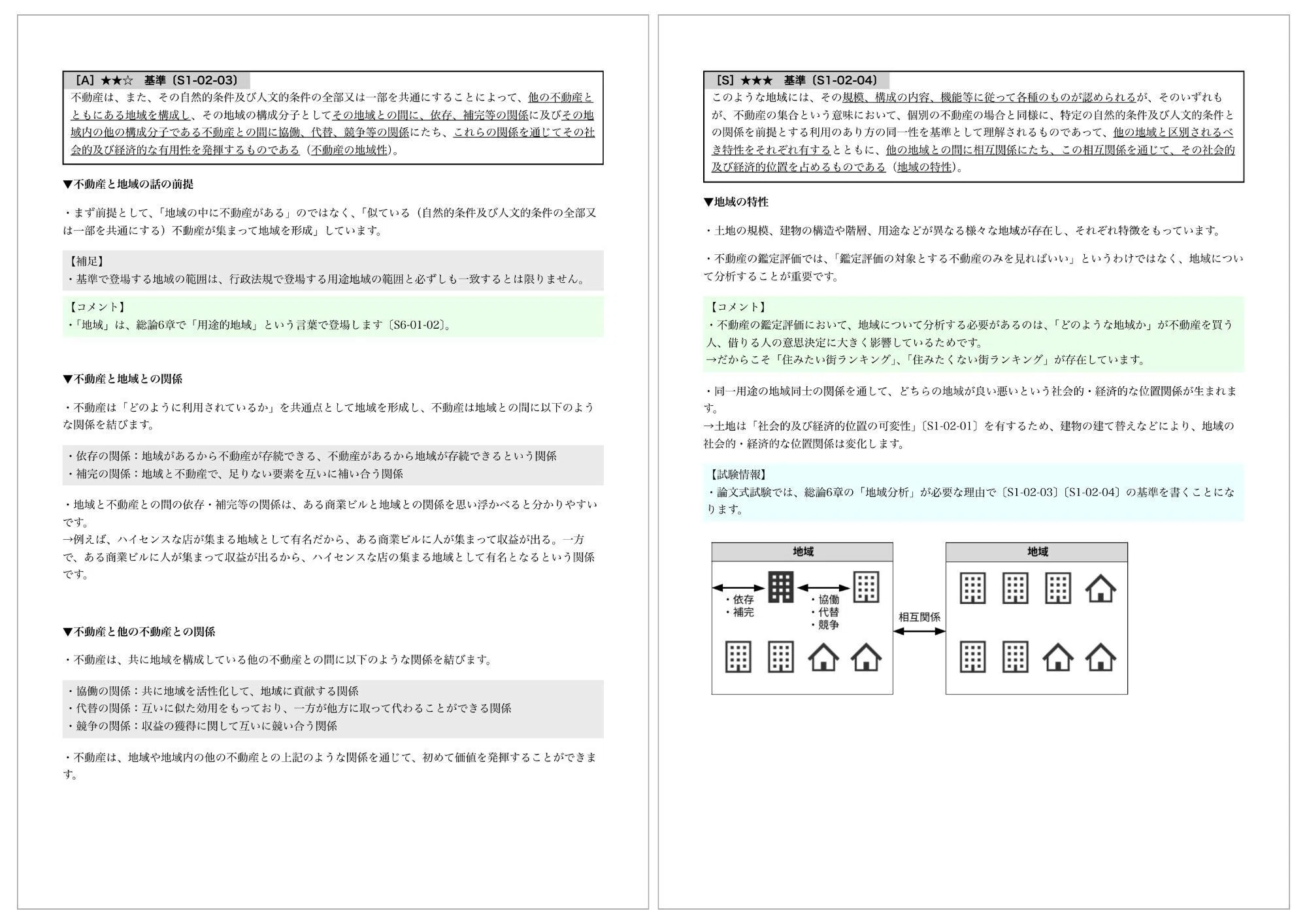 不動産鑑定士「鑑定理論」独学用テキスト・参考書｜『独学で鑑定理論