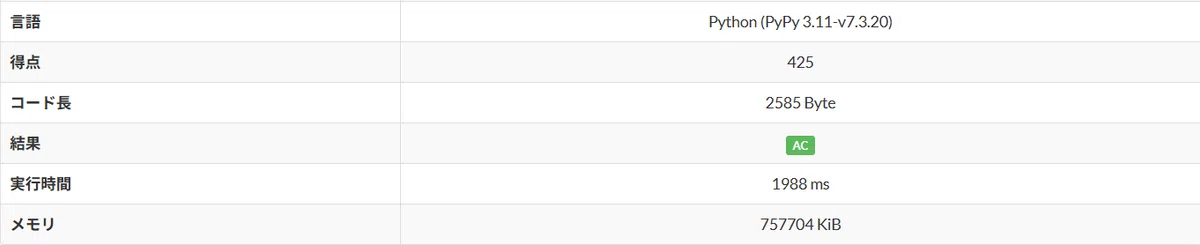 AtCoder Participation Record (ABC453) - Aiming for Light Blue in Python｜ファイ