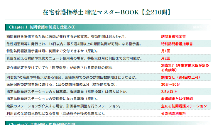 在宅看護指導士 模擬試験 解答・解説 6冊 2026年最新版 在宅看護指導士対策】一発合格に導く最強の試験対策