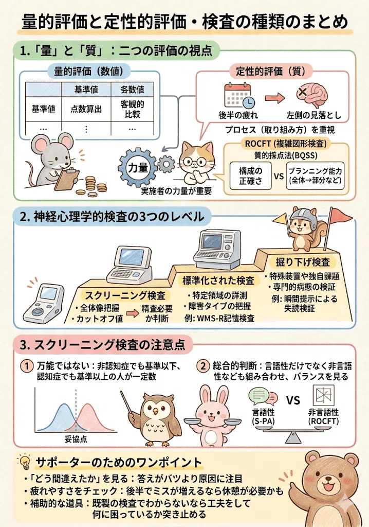 神経心理学的検査｜ぷし.com