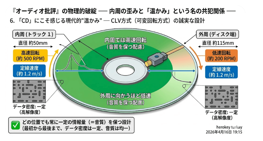 圧倒的サウンドクオリティ【 オーディオチェック 】45回転LP3枚 圧倒的サウンドクオリティ【 オーディオチェック 】45回転LP3枚 - メルカリ