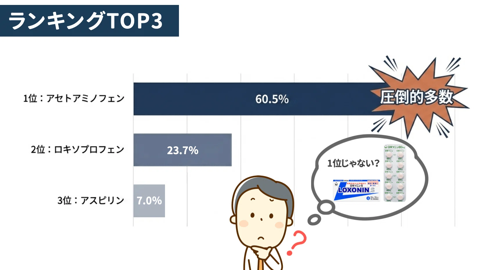 痛み 止め 強 さ ランキング
