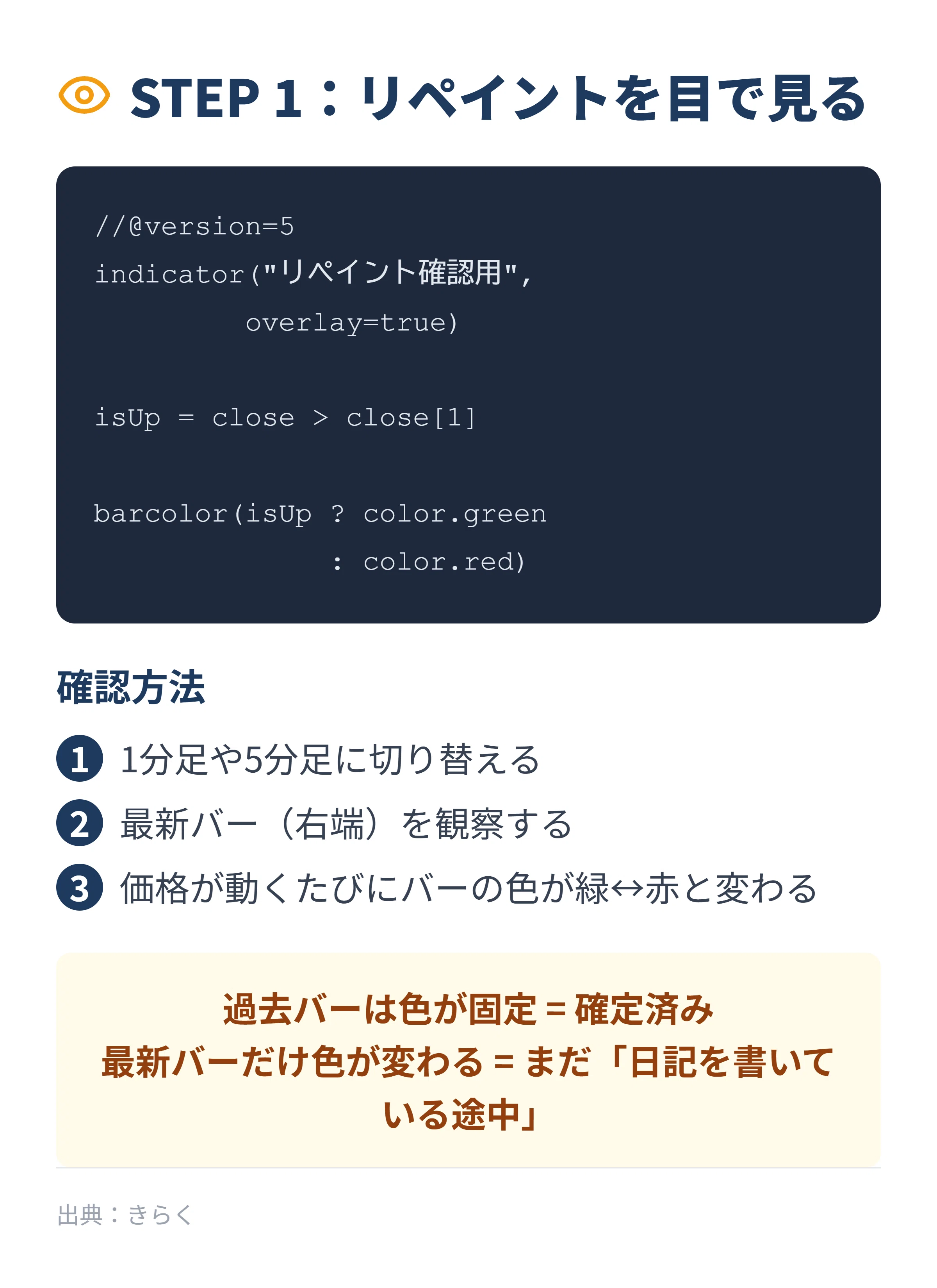リペイントするMT4インジケーターとそのチェック方法 ｜ FX自動