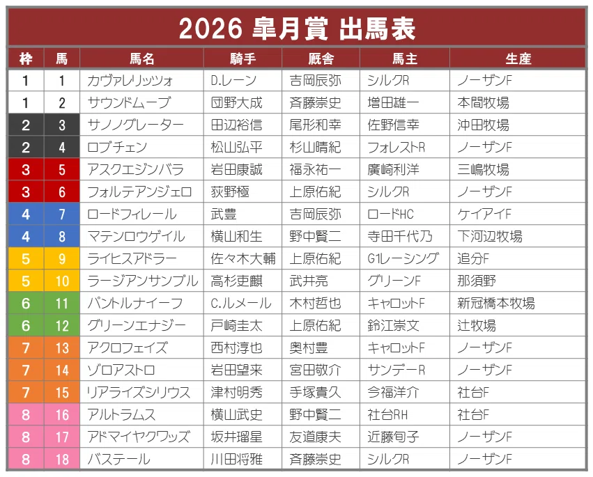 2026皐月賞 ポスターのサイン解読｜日本サイン競馬会