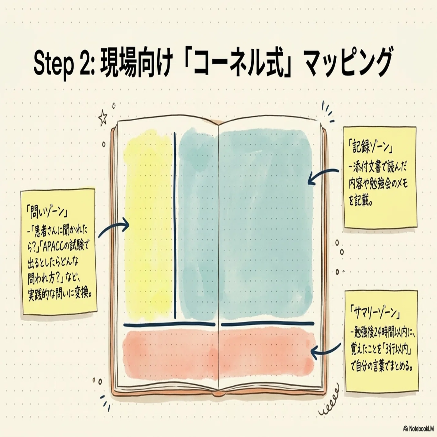 読んで終わり」を卒業する：記憶に残る薬剤師の勉強ノート術｜おはな