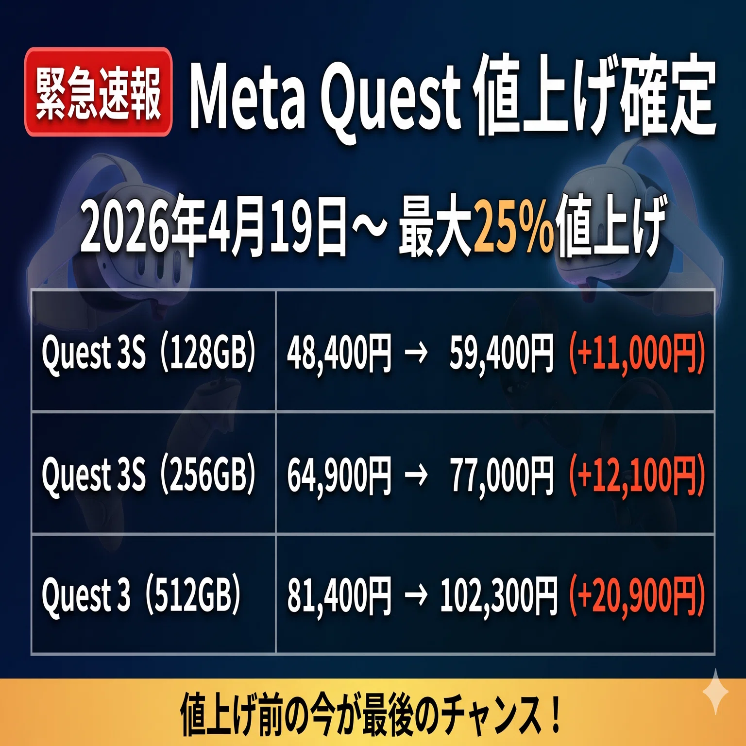 緊急速報】Meta Quest、4月19日から最大25%値上げ確定！値上げ前に