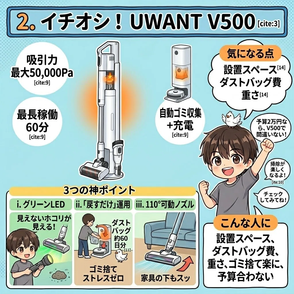 圧倒的な吸引力でどんなゴミも確実に吸い取る❣ダイソンより使いやすい♪❤掃除機 ダイソンは高すぎる…でも安物で後悔したくない。2万円以下のコードレス