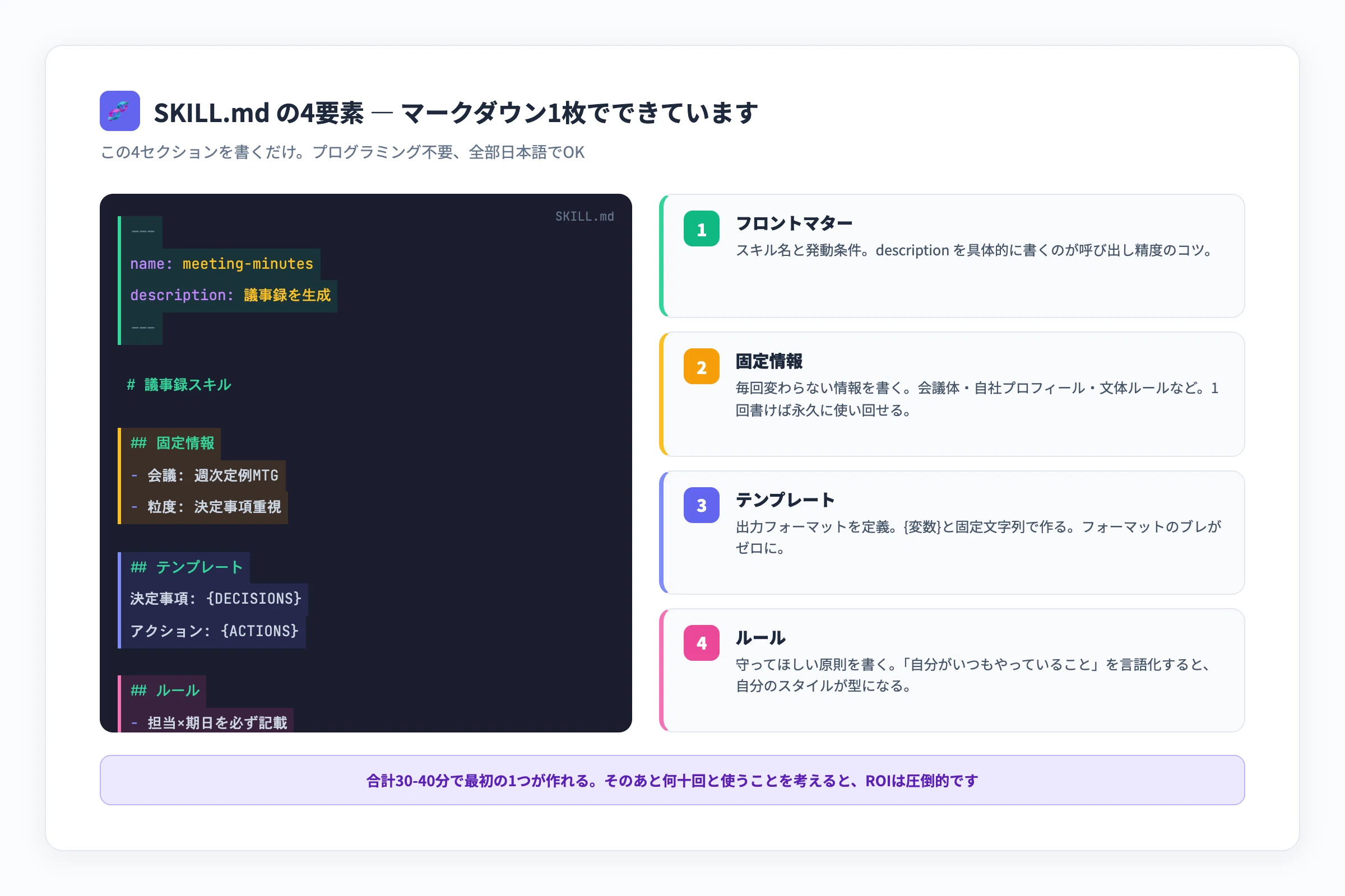 元CTOが教えるClaude Codeの使い方【スキル作成編】— 議事録・記事