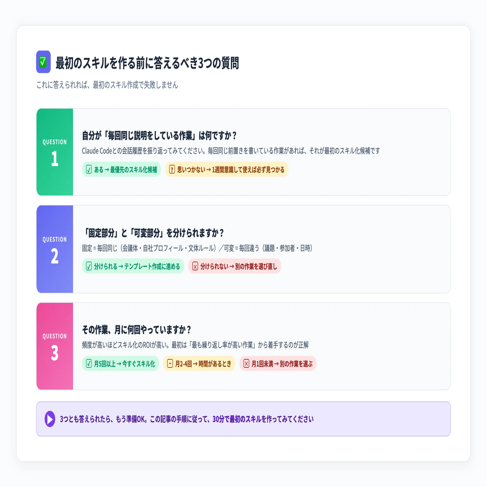 Claude Codeスキル自作で、書類がコマンド1つに｜梶野 尊弘