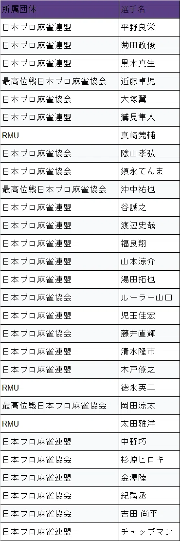 5・6・7月 little杯 麻雀最強戦2026出場枠争奪戦男性プロ読者