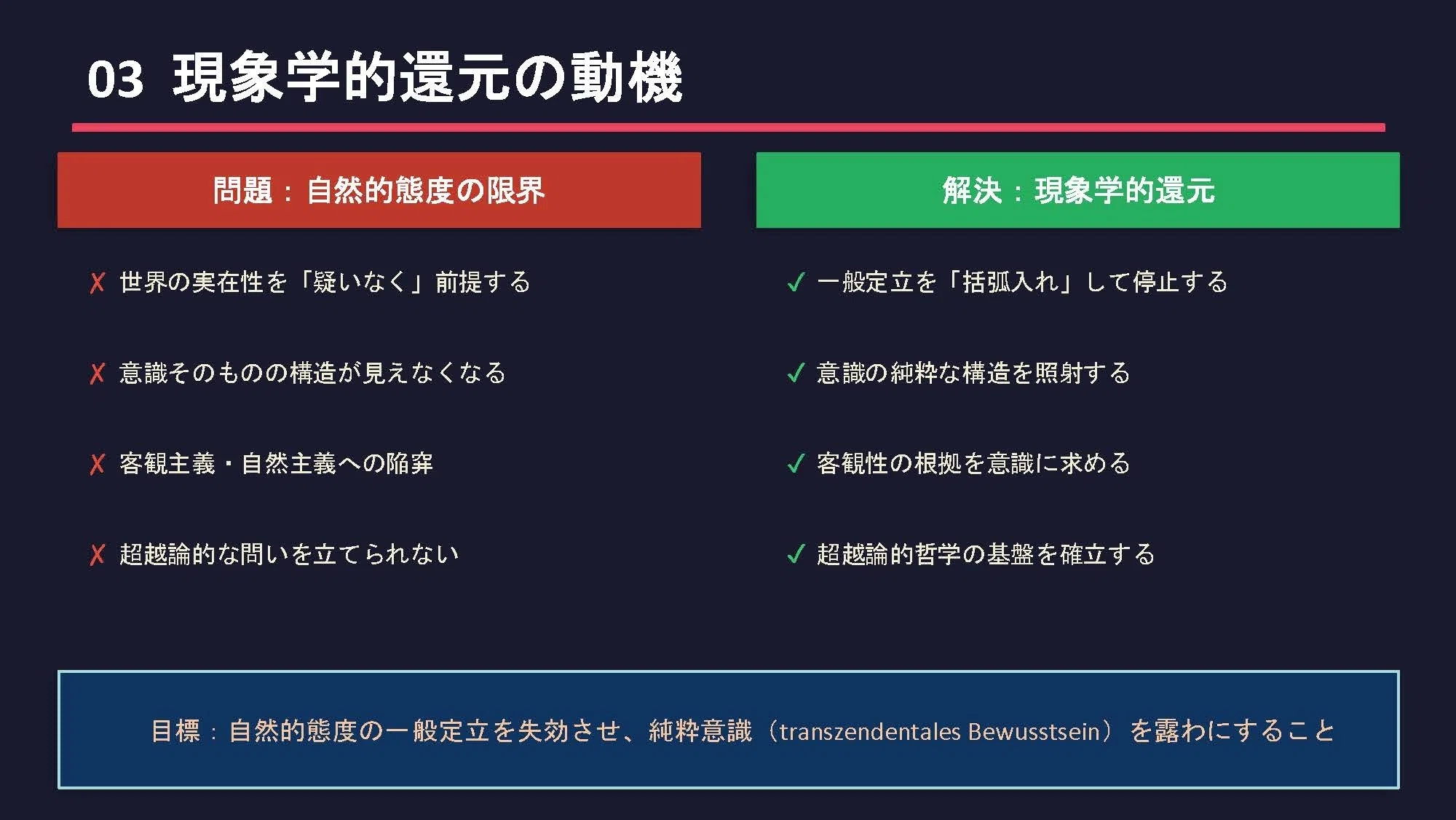 現象学的還元の理論:フッサール『イデーンI』における自然的態度の括弧